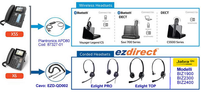 Cuffie con filo e wireless plantronics su telefono ip Cuffia pe rtelefono Fanvil x5s x6